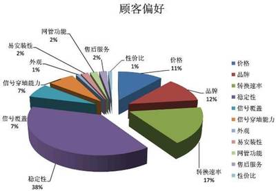 未來家用路由器 超越連接，重塑智慧家庭入口的吸引力法則
