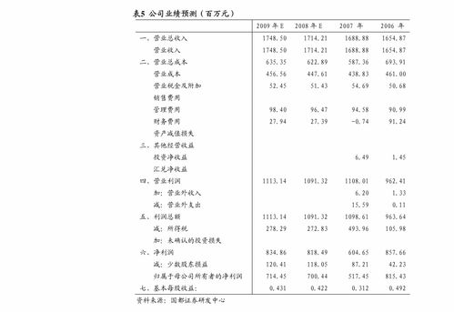 開源證券-瀾起科技(688008)首次覆蓋報告 深耕服務器優質賽道，受益數據中心擴建