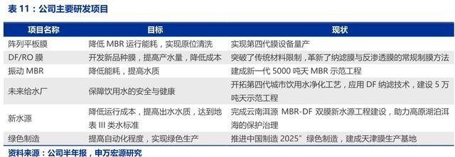 國(guó)資入主，新型膜材料引領(lǐng)高科技水處理龍頭邁向高質(zhì)量增長(zhǎng)