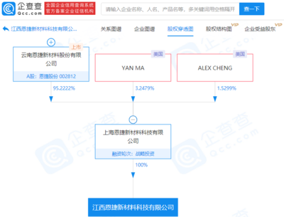 恩捷股份關(guān)聯(lián)企業(yè)成立新公司，拓展再生資源加工與塑料制品銷(xiāo)售業(yè)務(wù)