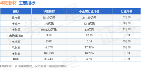 本周盤點(diǎn) 華陽(yáng)新材周跌3.76%，主力資金凈流出5243.45萬元，新型膜材料制造行業(yè)前景幾何？