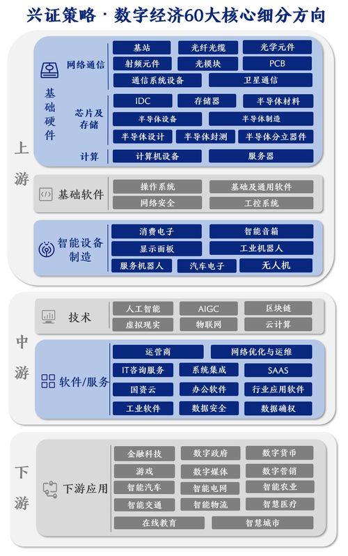 科技板塊資金虹吸效應持續(xù) 成交額占全A四成，未來數(shù)字技術(shù)服務如何破局與演繹