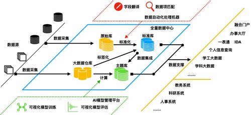 三盟科技閃耀2020華為徐州峰會，全量數(shù)據(jù)中心賦能數(shù)字技術(shù)服務新篇章