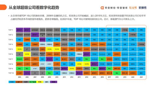 上云用數(shù)賦智 2021中國數(shù)字科技服務商全景圖譜與技術(shù)服務趨勢洞察